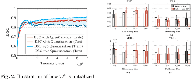 Figure 3 for Collaborative Quantization Embeddings for Intra-Subject Prostate MR Image Registration
