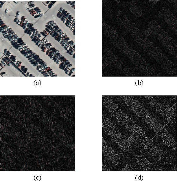 Figure 1 for High Order Structure Descriptors for Scene Images