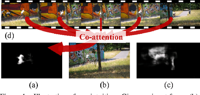 Figure 1 for See More, Know More: Unsupervised Video Object Segmentation with Co-Attention Siamese Networks