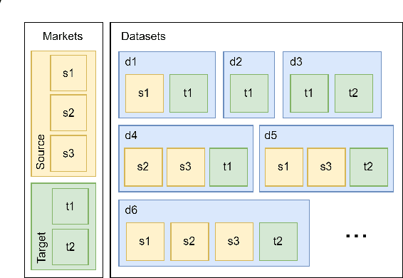 Figure 1 for Multi-stage Ensemble Model for Cross-market Recommendation