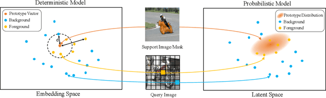 Figure 1 for Attentional Prototype Inference for Few-Shot Semantic Segmentation