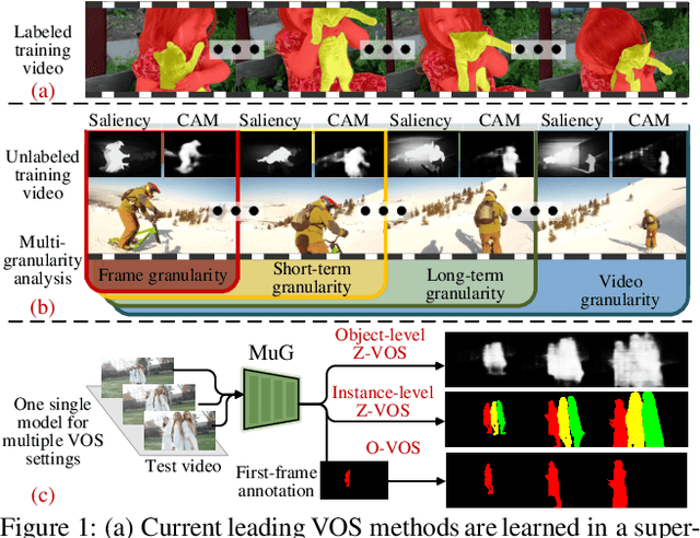 Figure 1 for Learning Video Object Segmentation from Unlabeled Videos