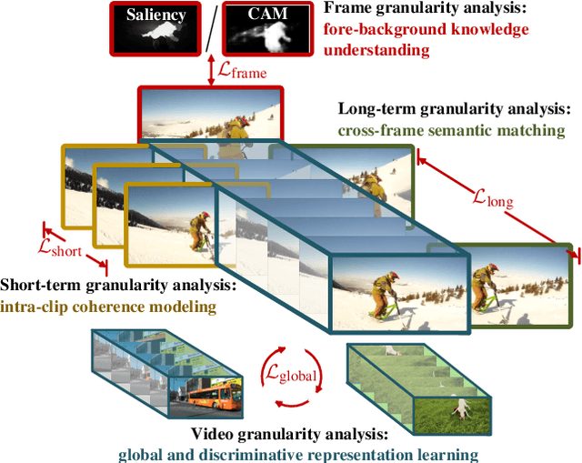 Figure 3 for Learning Video Object Segmentation from Unlabeled Videos