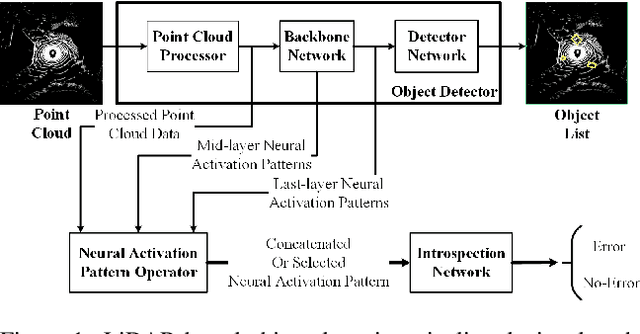 Figure 1 for Run-time Monitoring of 3D Object Detection in Automated Driving Systems Using Early Layer Neural Activation Patterns