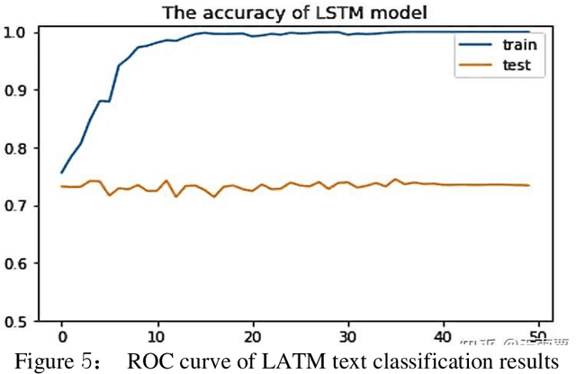 Figure 3 for Comprehensive Implementation of TextCNN for Enhanced Collaboration between Natural Language Processing and System Recommendation