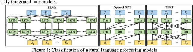 Figure 1 for Comprehensive Implementation of TextCNN for Enhanced Collaboration between Natural Language Processing and System Recommendation
