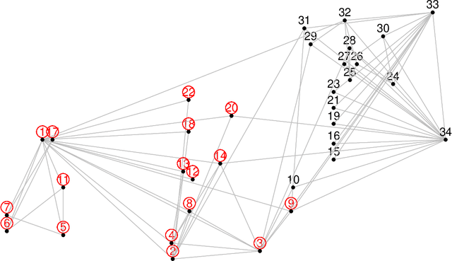 Figure 1 for Graph sampling for node embedding