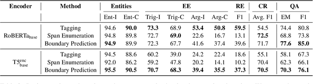 Figure 3 for An Empirical Study on Finding Spans