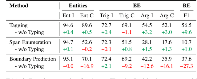 Figure 4 for An Empirical Study on Finding Spans
