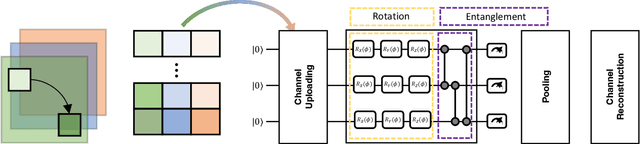 Figure 3 for Fast Quantum Convolutional Neural Networks for Low-Complexity Object Detection in Autonomous Driving Applications