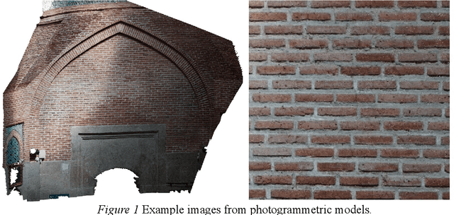 Figure 1 for Symmetry and Variance: Generative Parametric Modelling of Historical Brick Wall Patterns