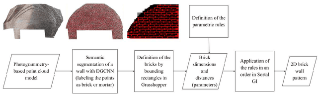 Figure 2 for Symmetry and Variance: Generative Parametric Modelling of Historical Brick Wall Patterns