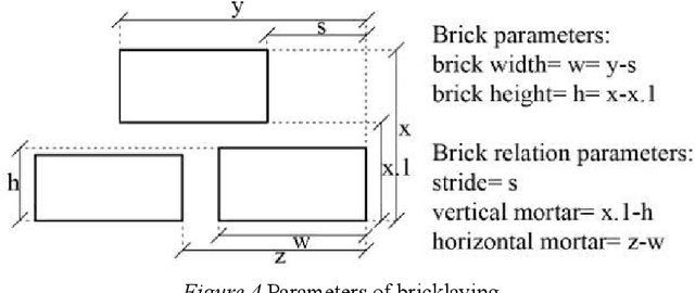Figure 4 for Symmetry and Variance: Generative Parametric Modelling of Historical Brick Wall Patterns